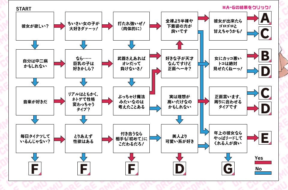 LOVE CHART